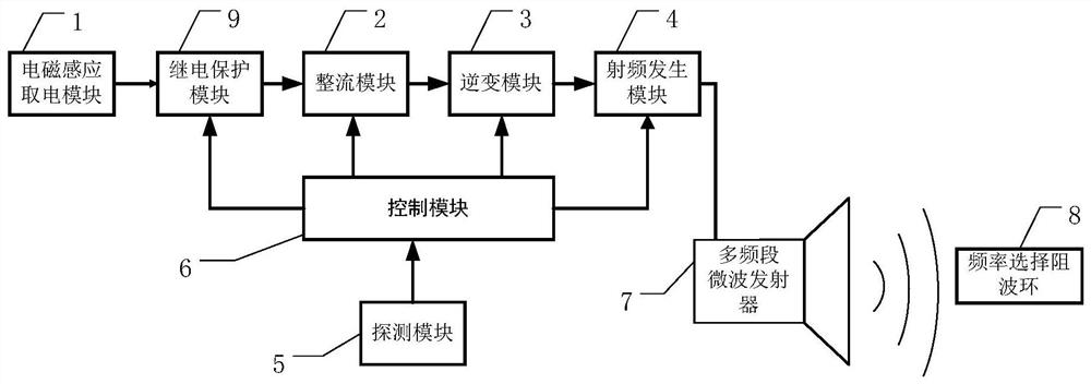 An electromagnetic deicing system for high voltage line insulators