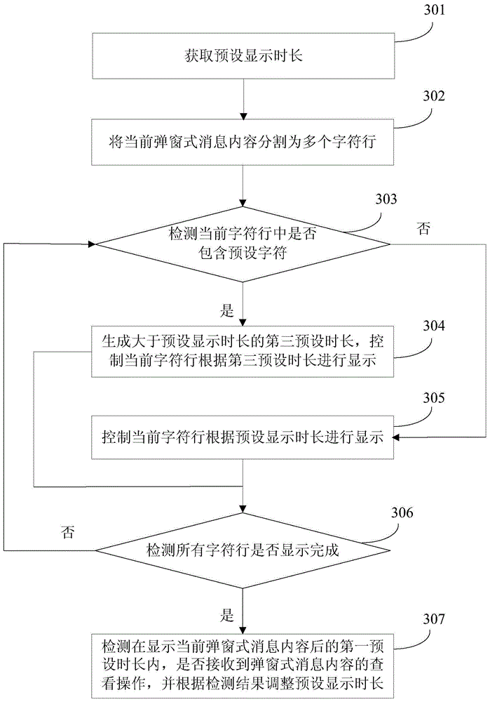 Message display control method and device