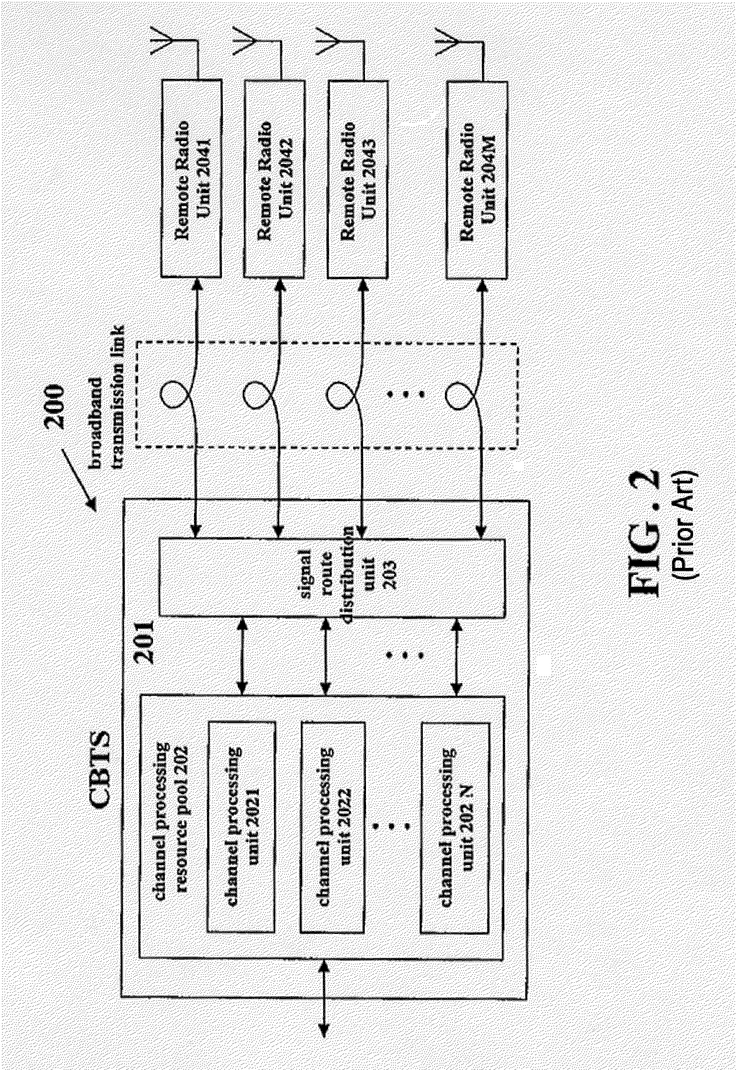 Interface method between remote radio unit and centralized base transceiver station