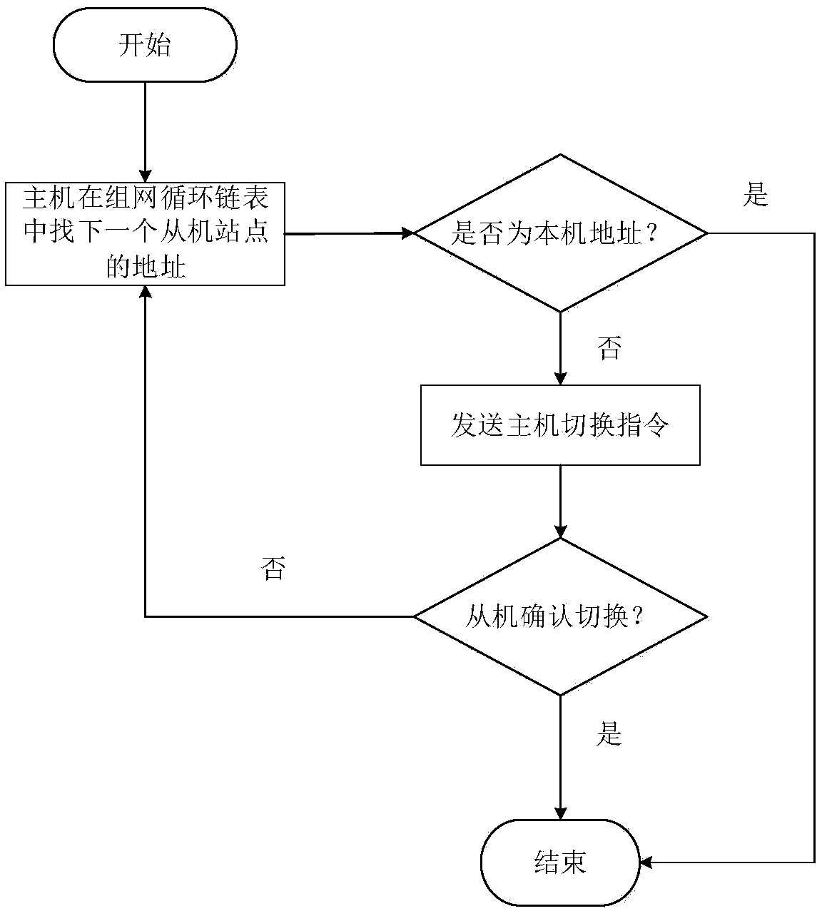 Photovoltaic intelligent centralized control water lifting system based on MPPT algorithm and control method