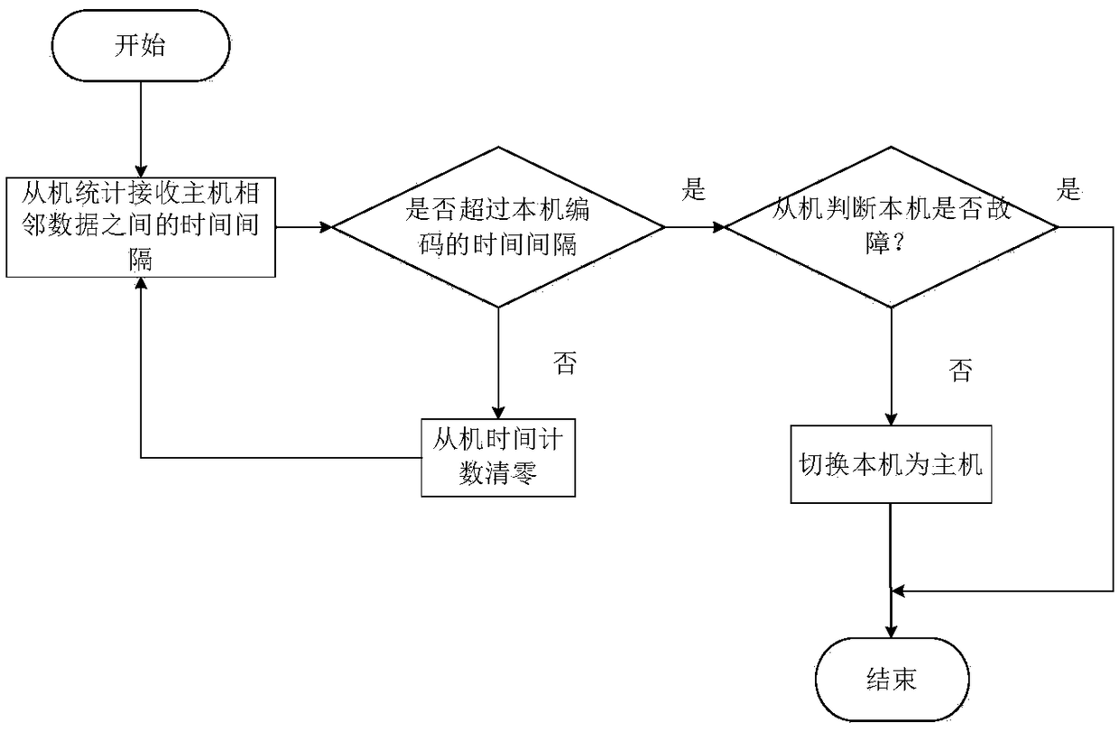 Photovoltaic intelligent centralized control water lifting system based on MPPT algorithm and control method