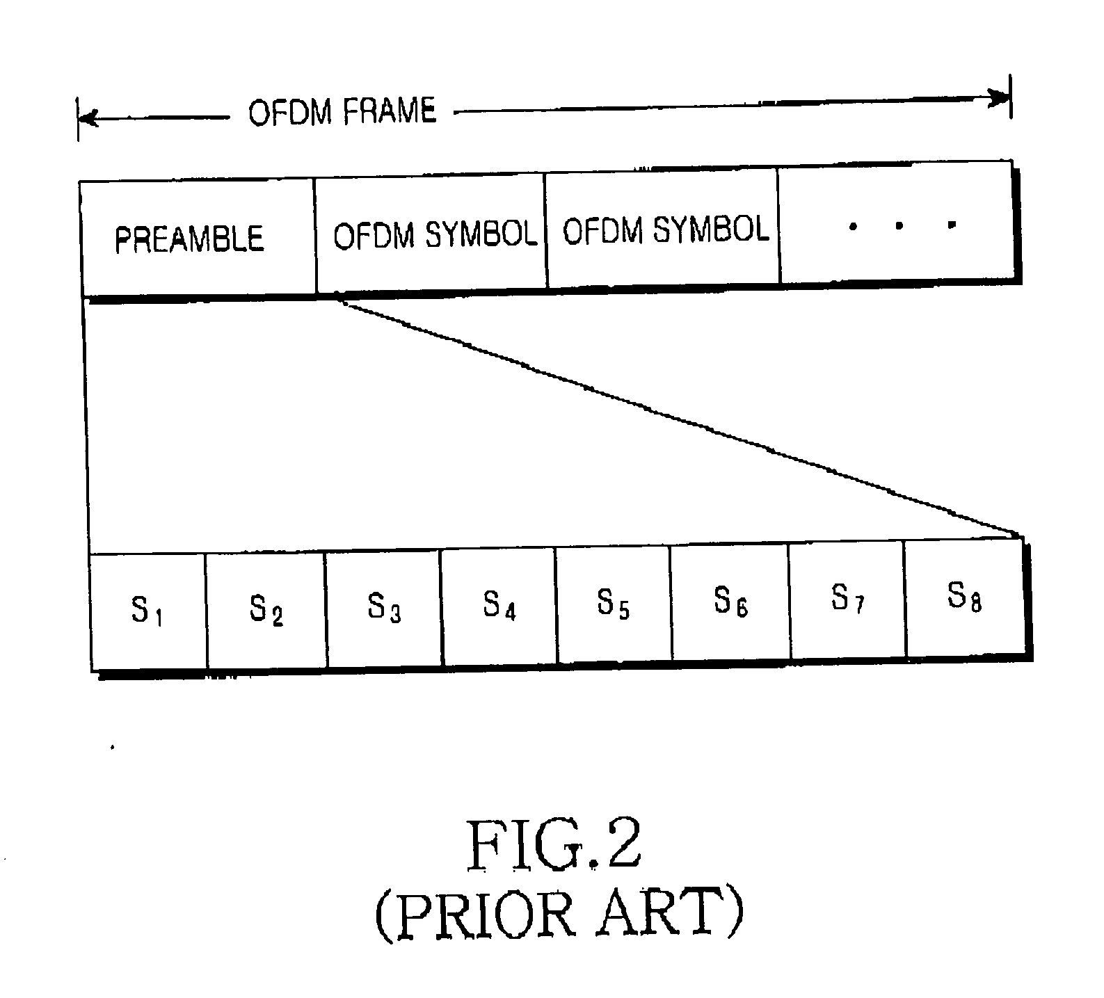 Communication method in an FH-OFDM cellular system