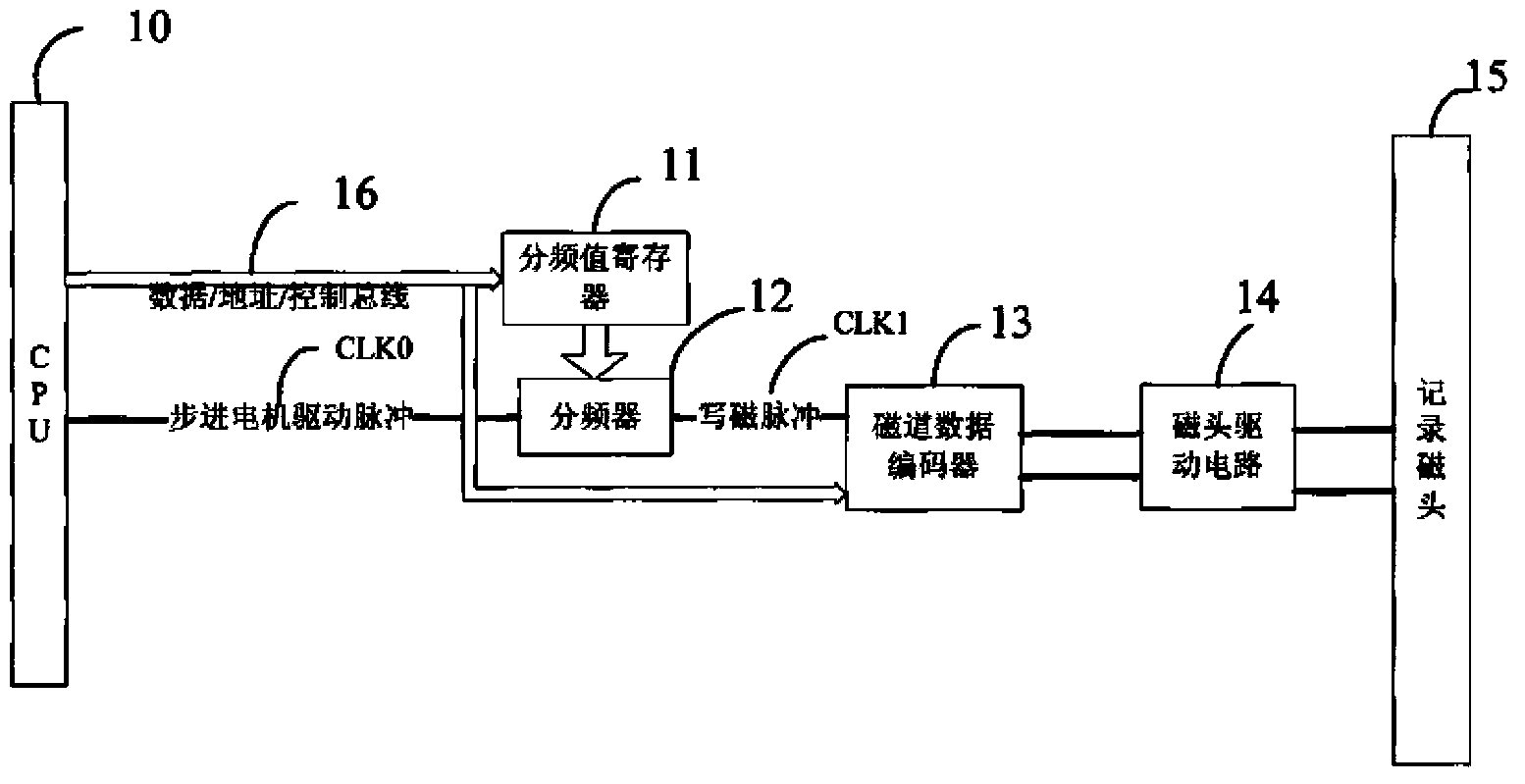 Magnetic recording method and magnetic recording device