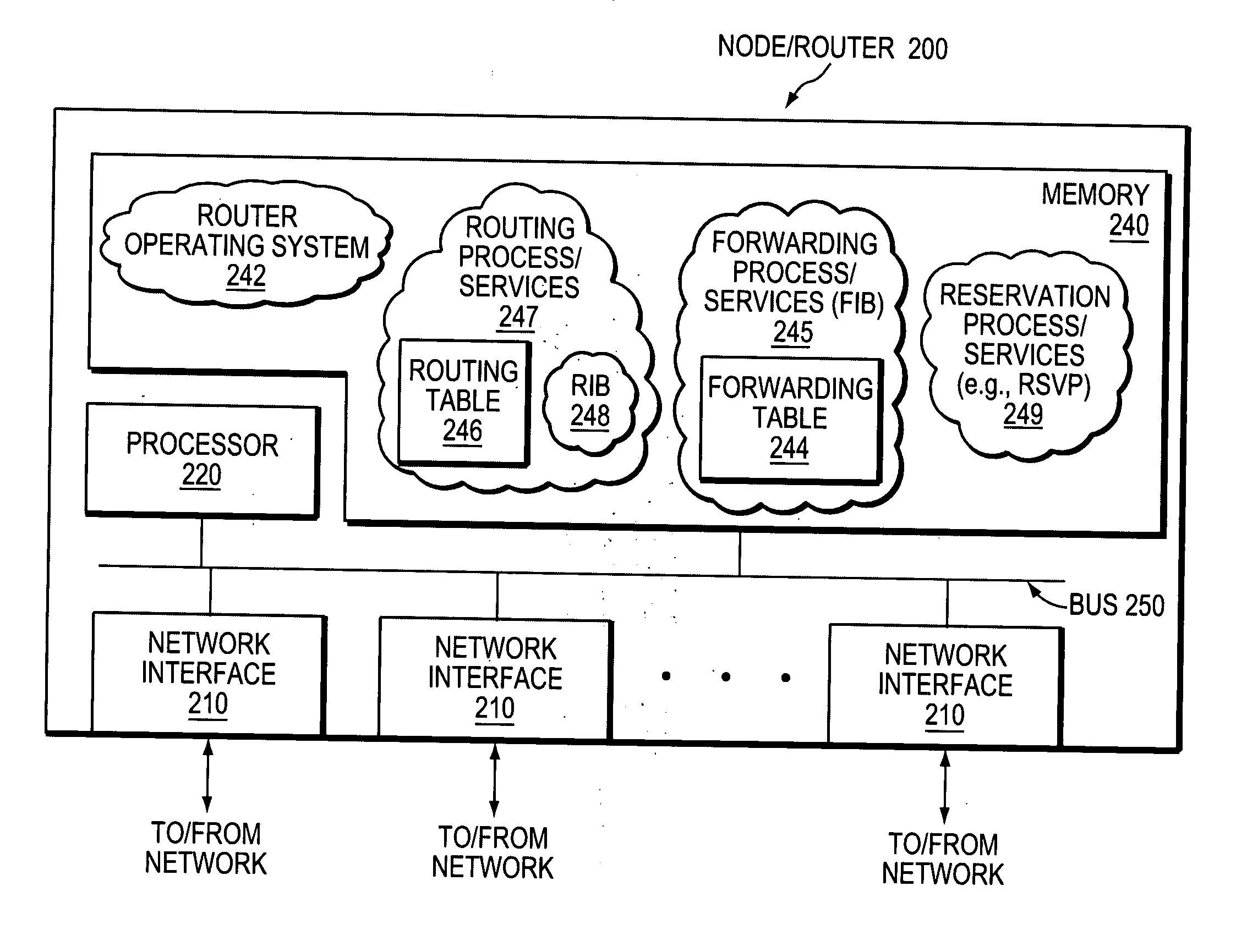 Efficiently decoupling reservation and data forwarding of data flows in a computer network