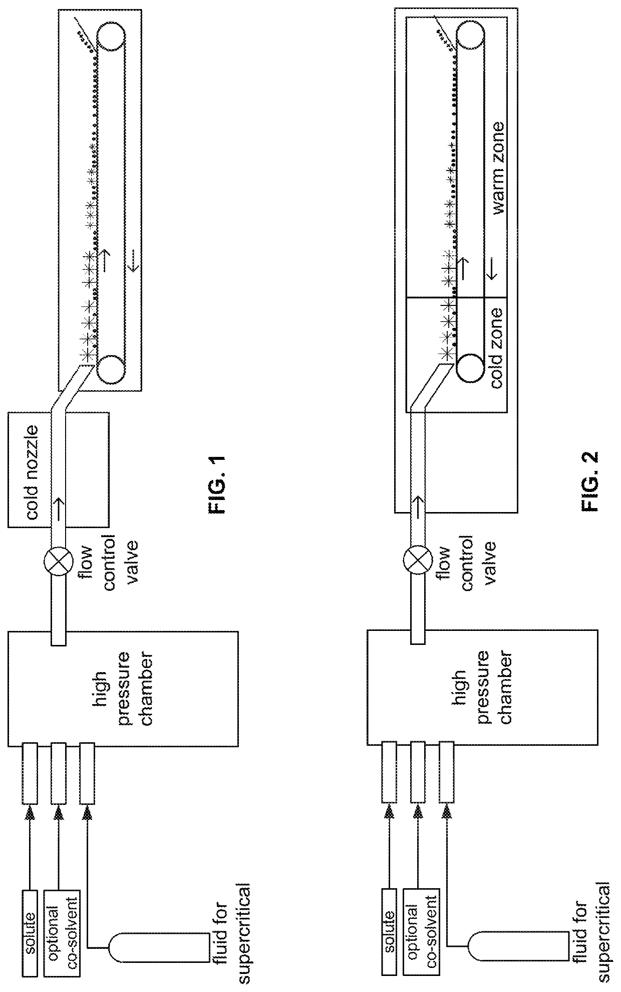 Process to produce nanoparticles