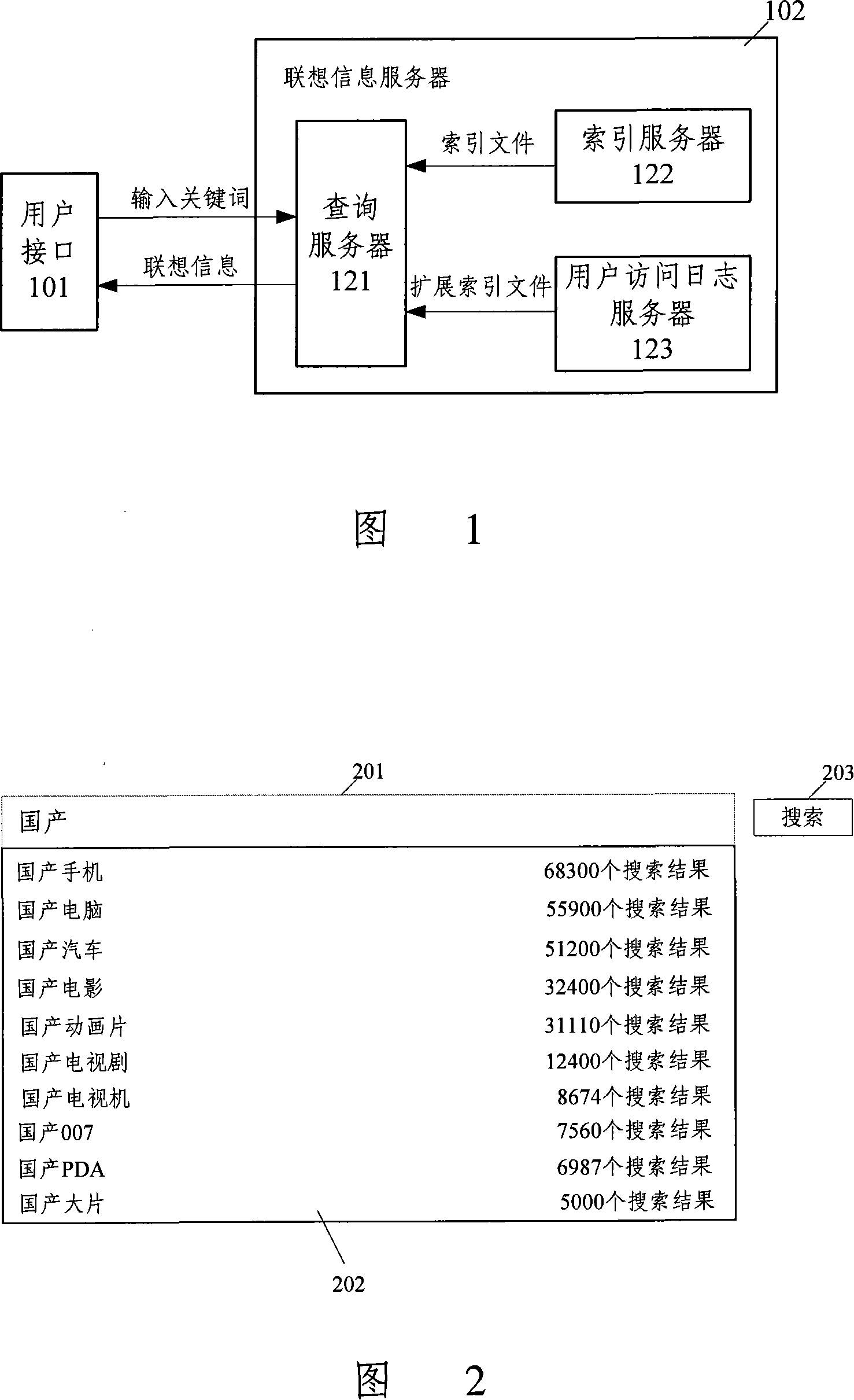 Association information generating system of key words and generation method thereof