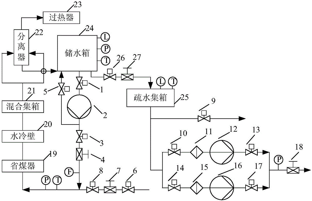 Heat-engine plant boiler start steam water system and start-stop control method thereof