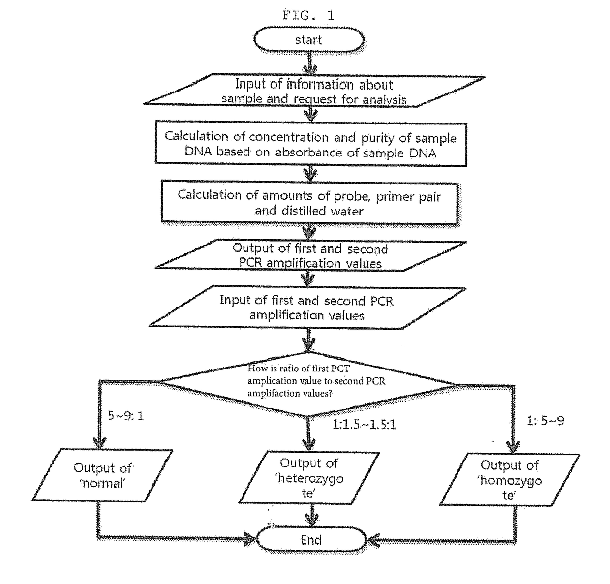 System for Diagnosing of Avellino Corneal Dystrophy