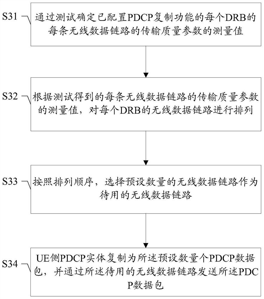 Method and device for uploading data by user terminal, storage medium, and user terminal
