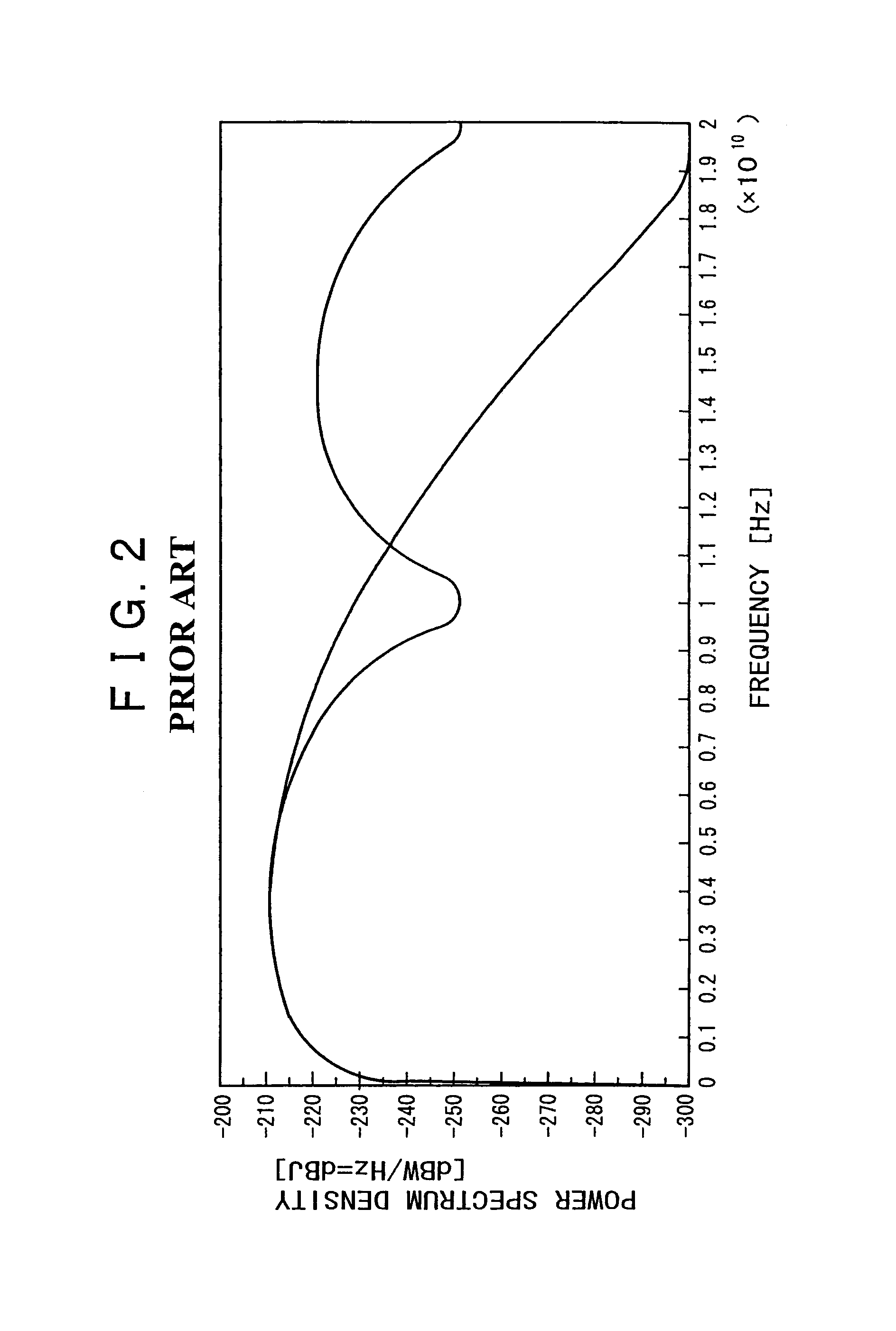 Wide band communication reception apparatus and method