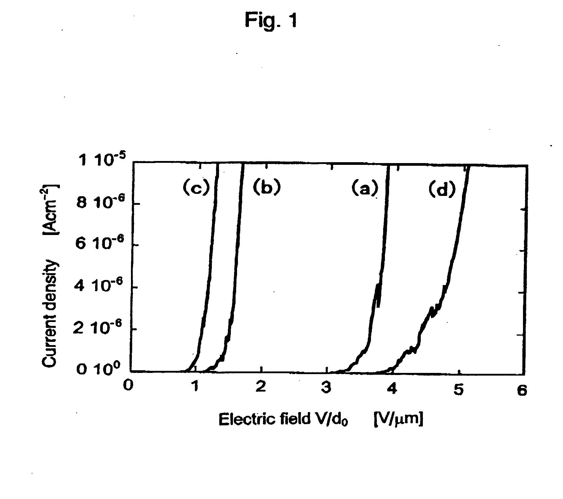 Field electron emitting device