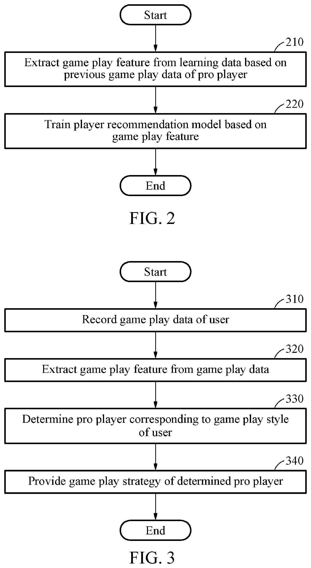 Method and apparatus for recommending game play strategy