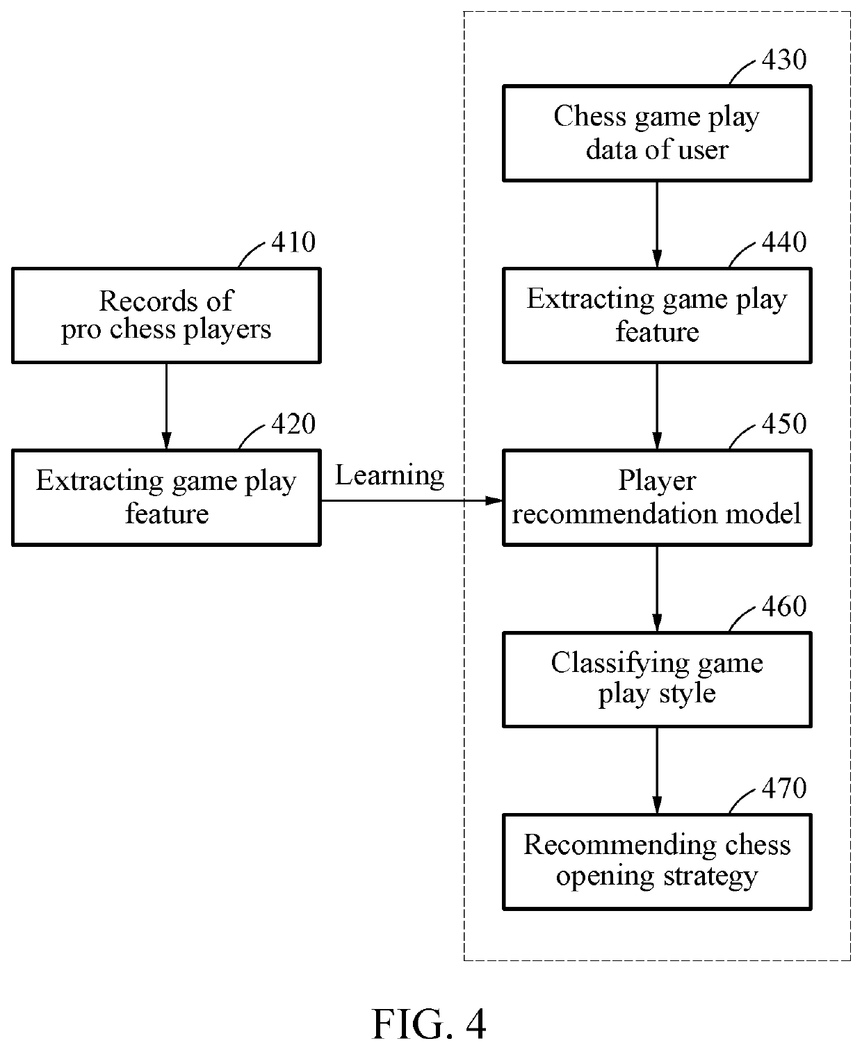 Method and apparatus for recommending game play strategy