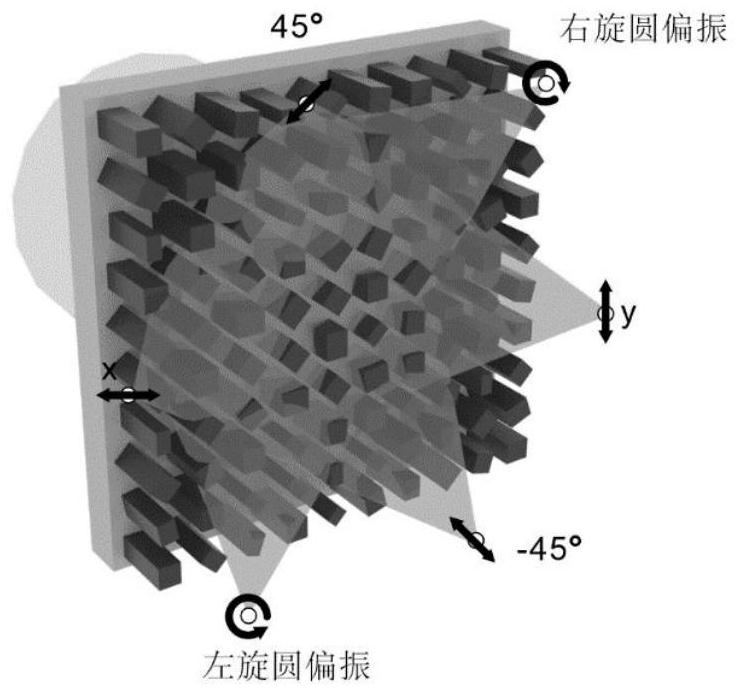 Polarization imaging lens based on metasurface, design method and detection system