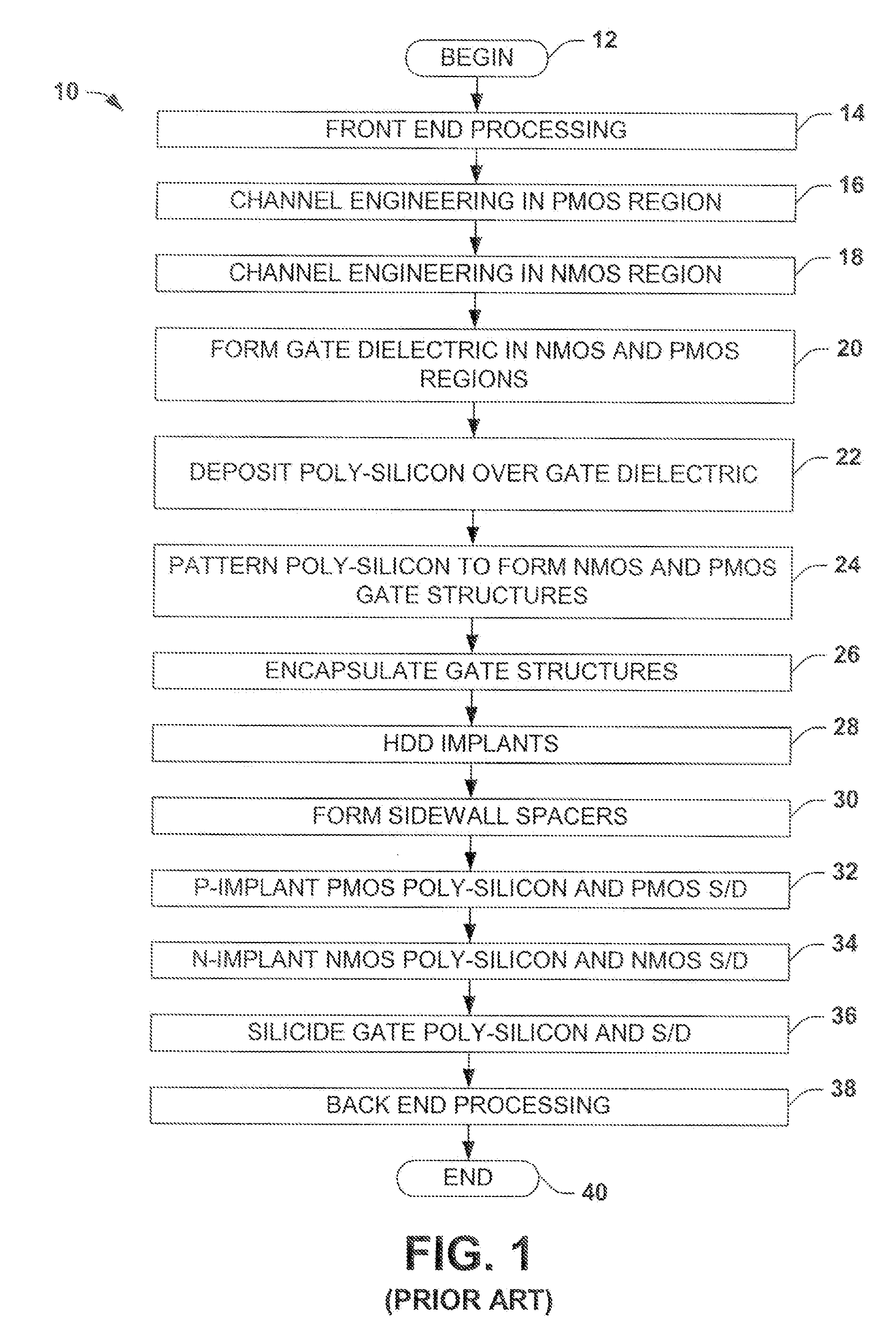 MOS Transistor Gates with Doped Silicide and Methods for Making the Same