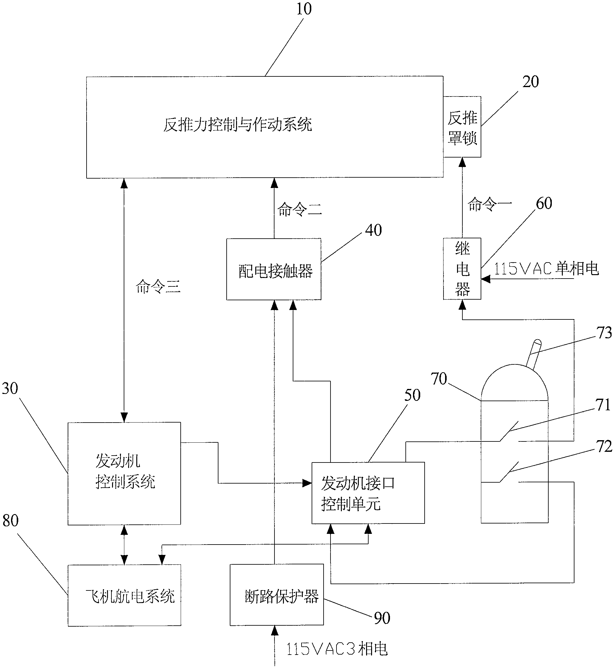 Control system and control method for operating reverse thrust control and actuation system