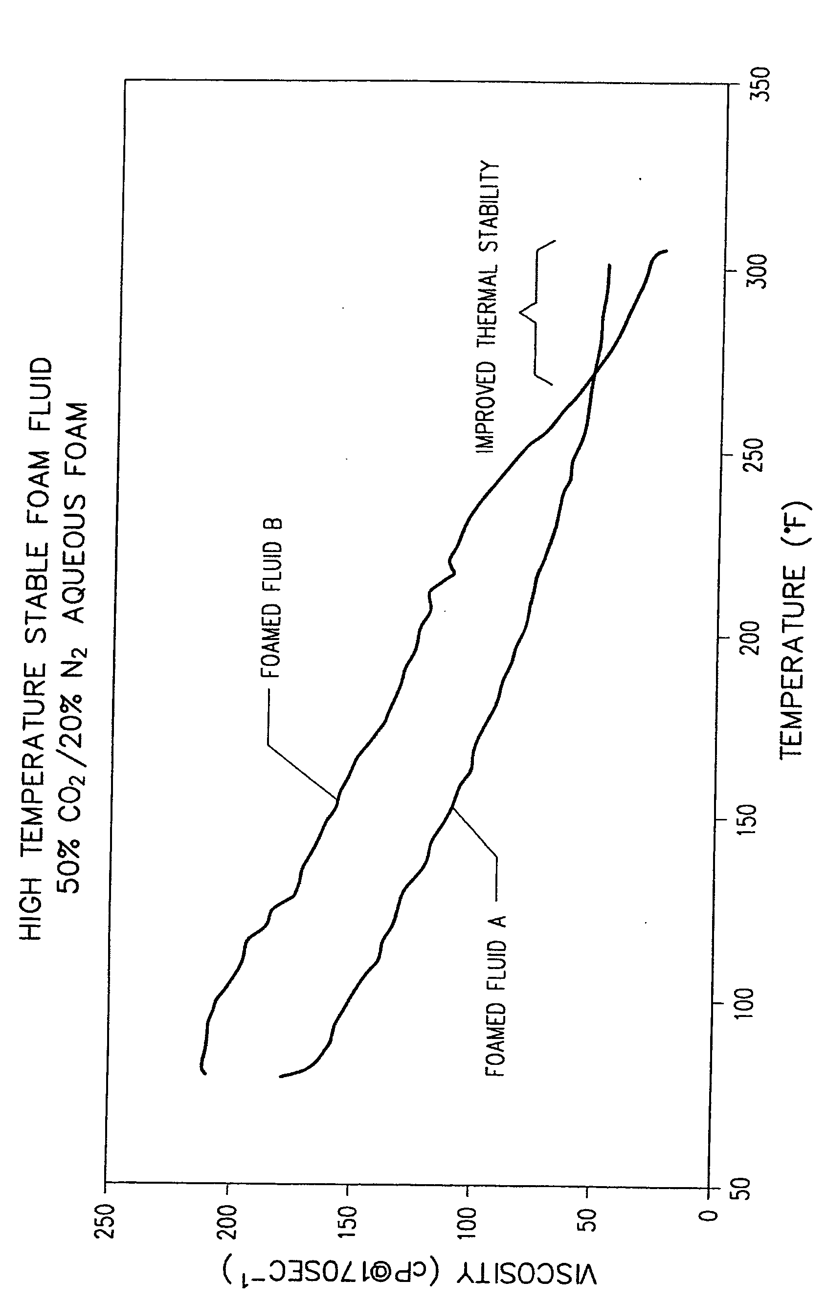 Methods of fracturing high temperature subterranean zones and foamed fracturing fluids therefor