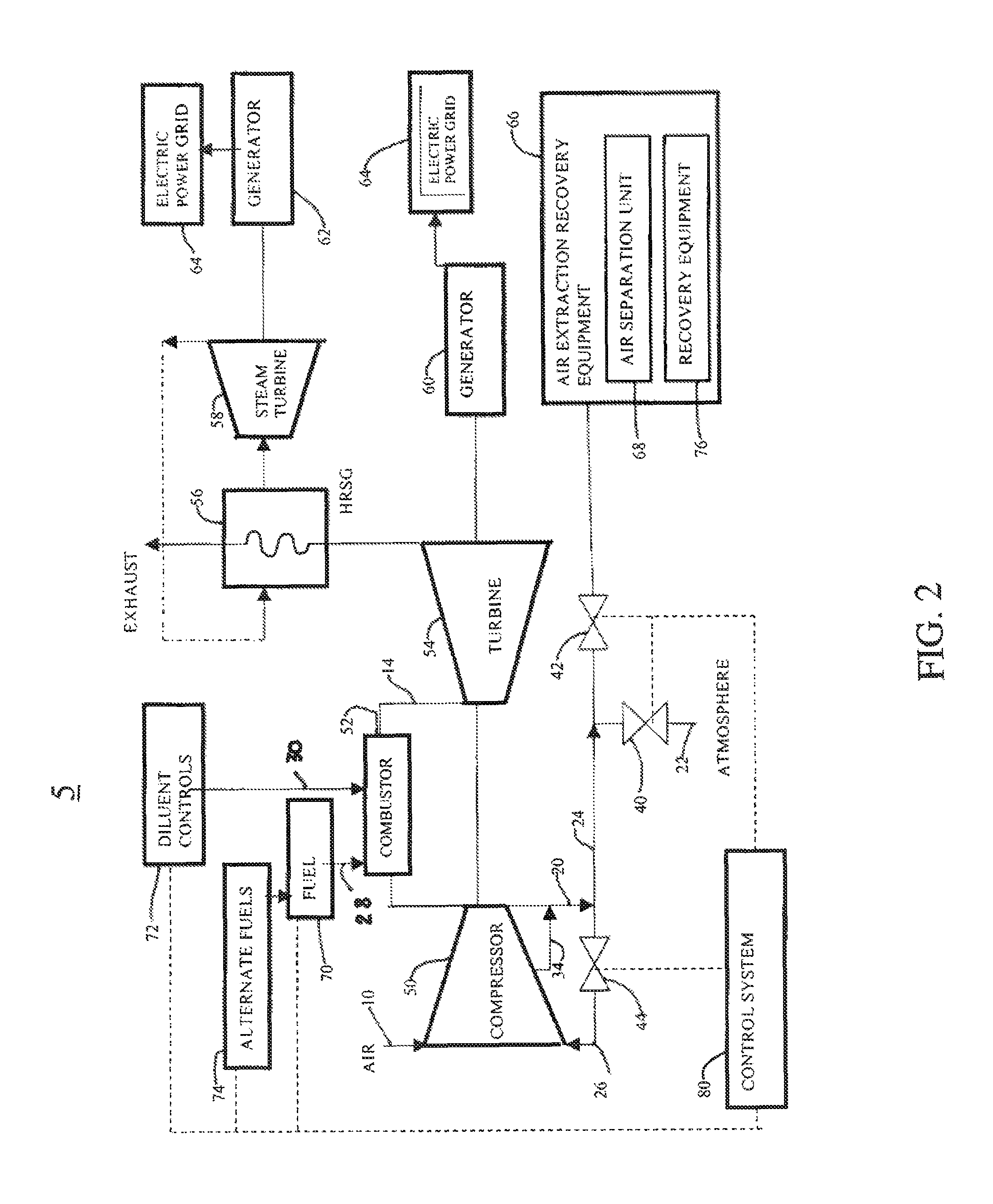 Method for gas turbine operation during under-frequency operation through use of air extraction