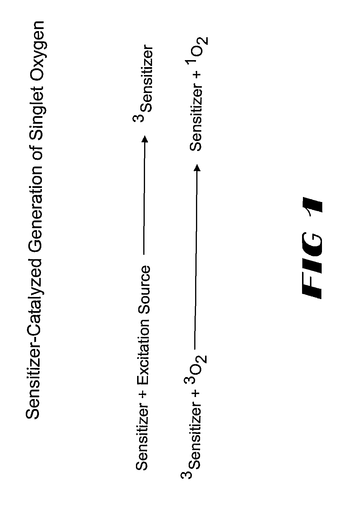 Sensitizer-labeled analyte detection