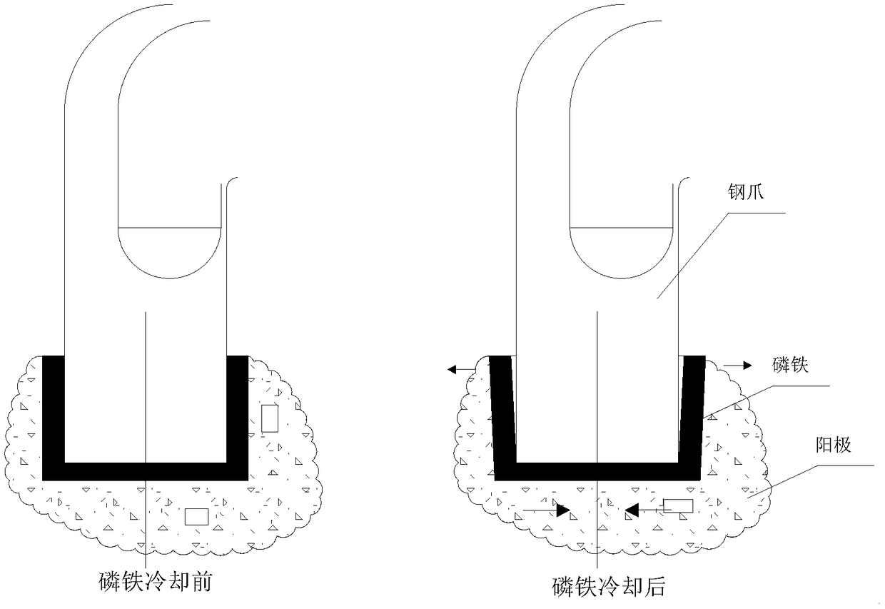 Flat carbon bowl anode for aluminum