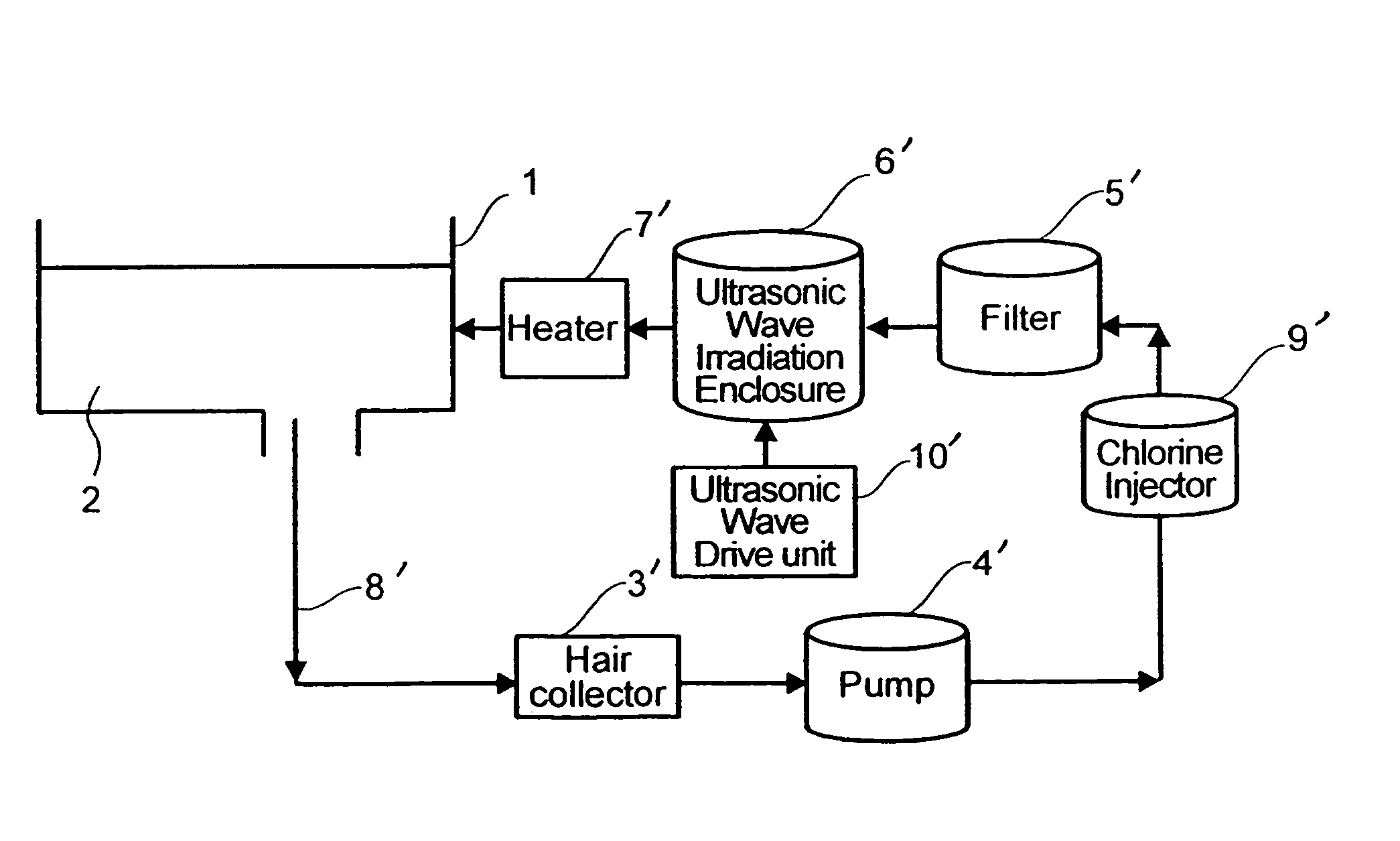 Water treatment method and water treatment device