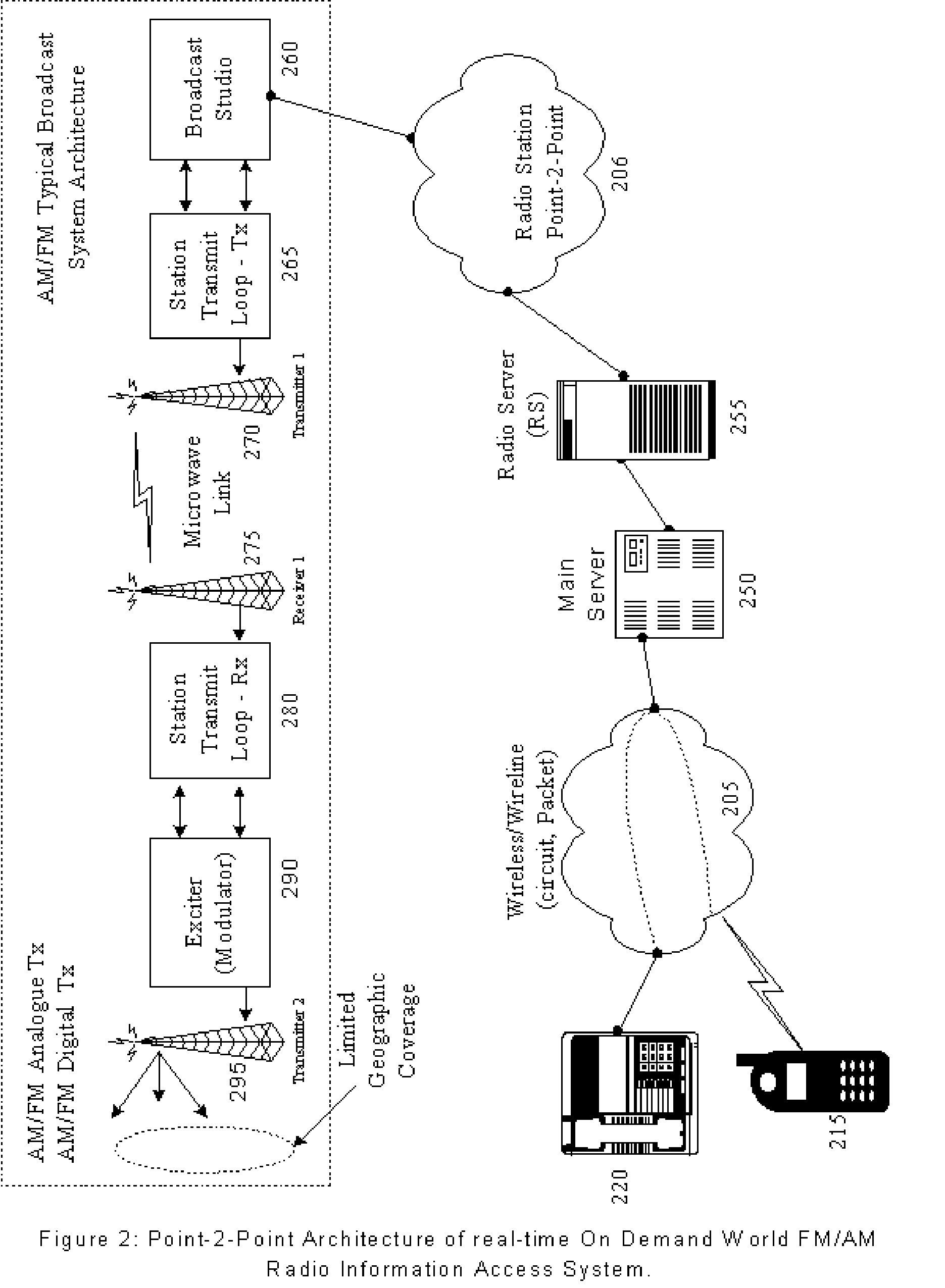 On demand broadcast information distribution system and method
