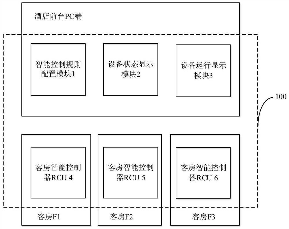 Hotel management system and method and computer equipment