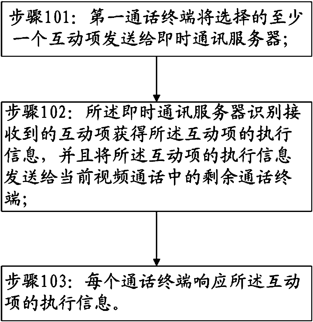 Interaction method and system in video call