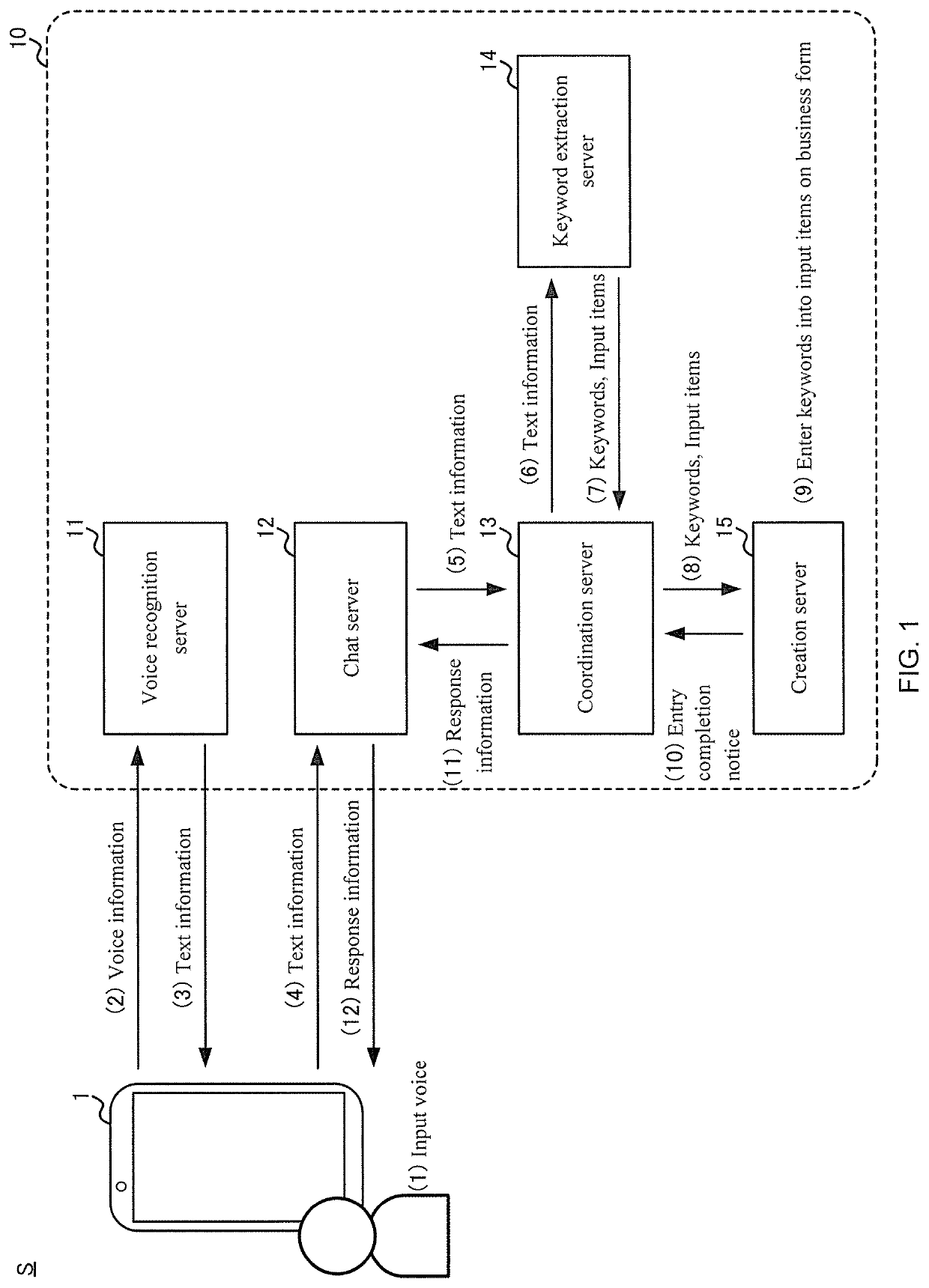 Information input method, information input apparatus, and information input system