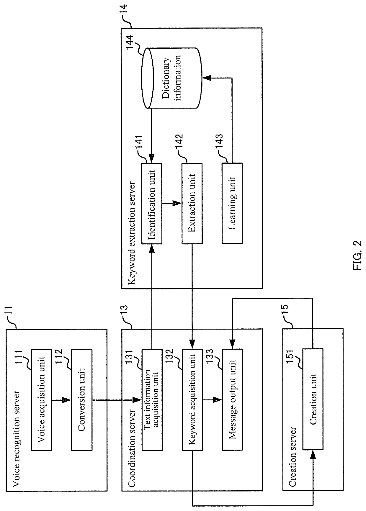 Information input method, information input apparatus, and information input system