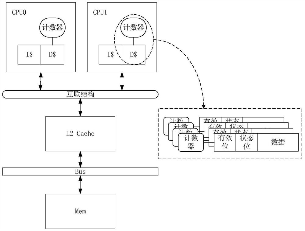 A Method for Realizing Data Consistency Based on Advance Update