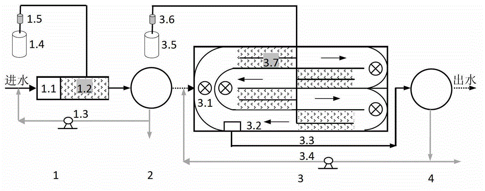 Method for strengthening autotrophic denitrification effect of urban sewage by using oxidation ditch