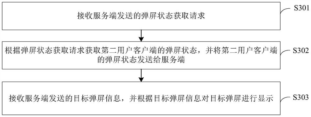 Screen popup publishing method and device, equipment and storage medium