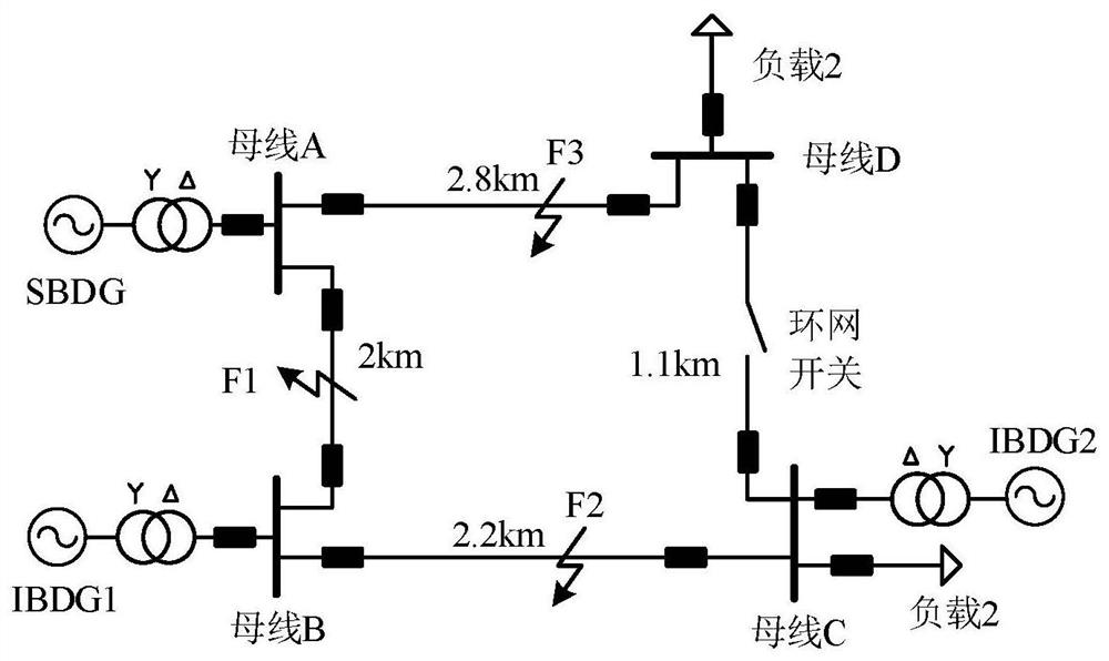 Line protection method for multi-energy system based on waveform difference characteristics