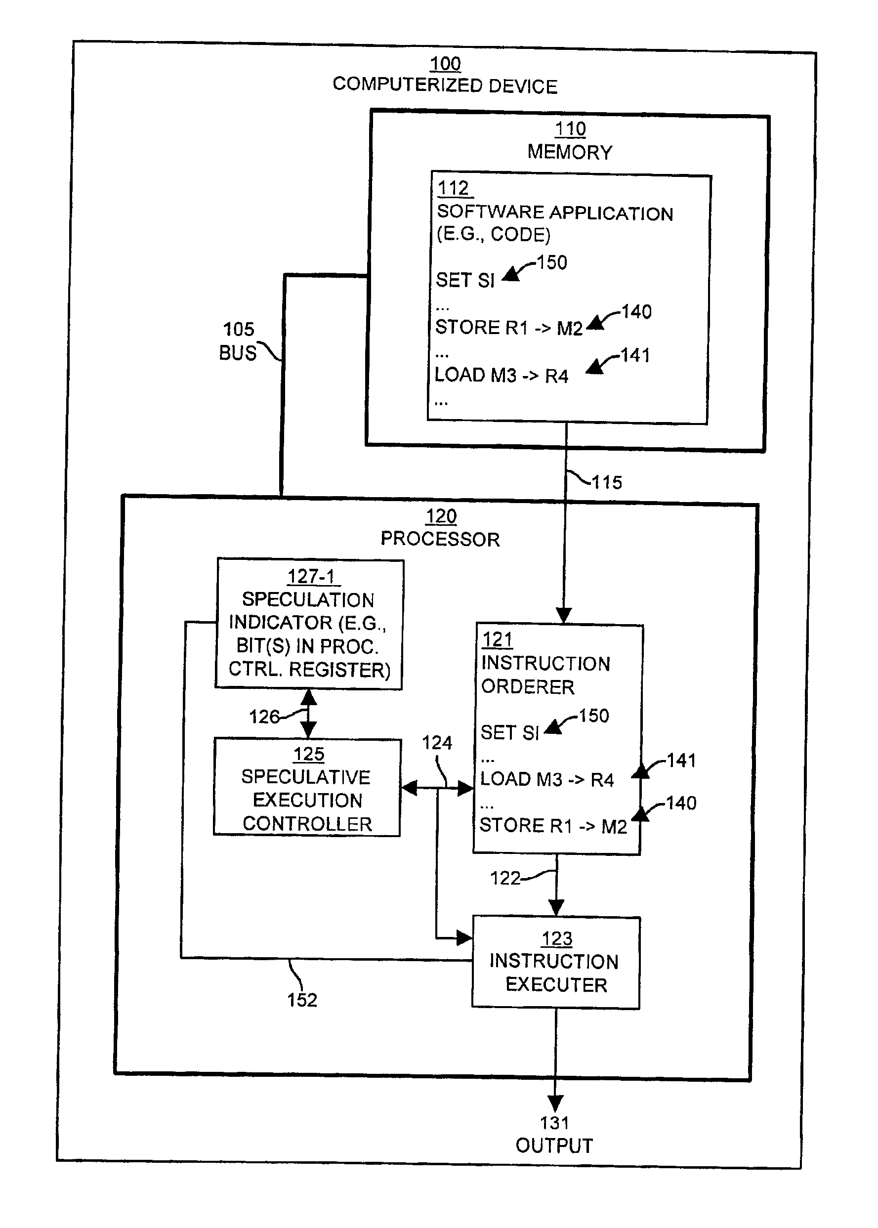 Speculative execution control with programmable indicator and deactivation of multiaccess recovery mechanism
