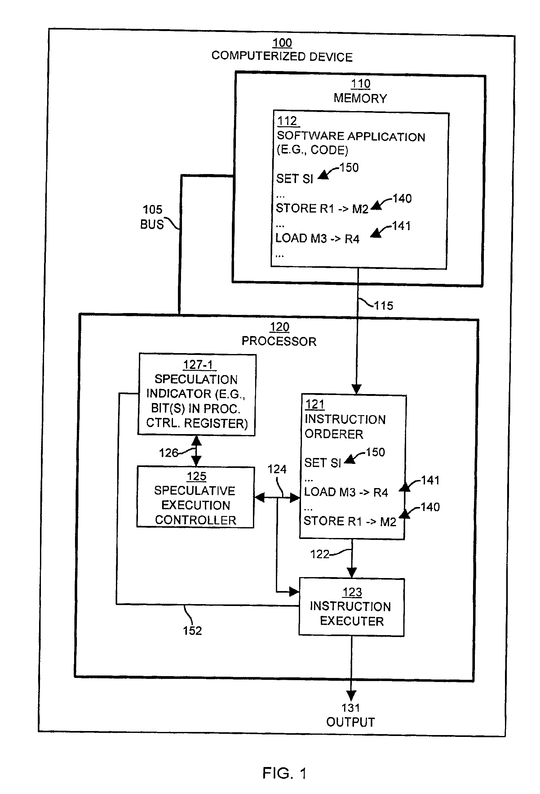 Speculative execution control with programmable indicator and deactivation of multiaccess recovery mechanism