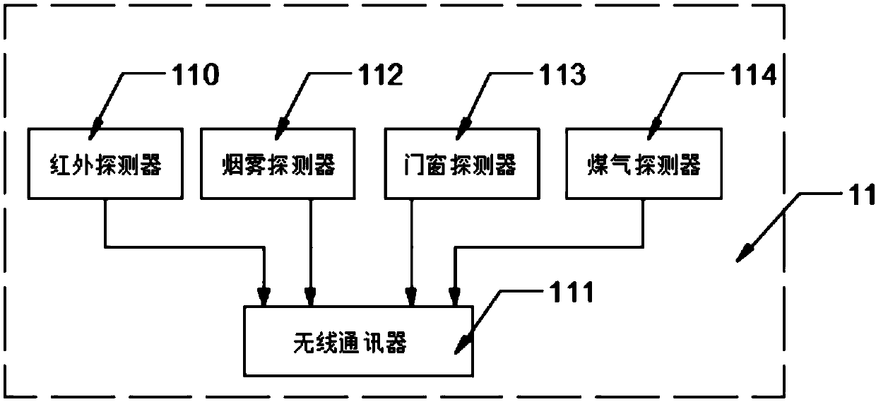 Intelligent fire alarm system