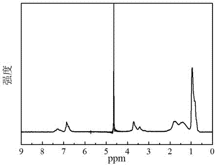 Stripping, functional modification of dichalcogen compounds and preparation method of intelligent composite gel