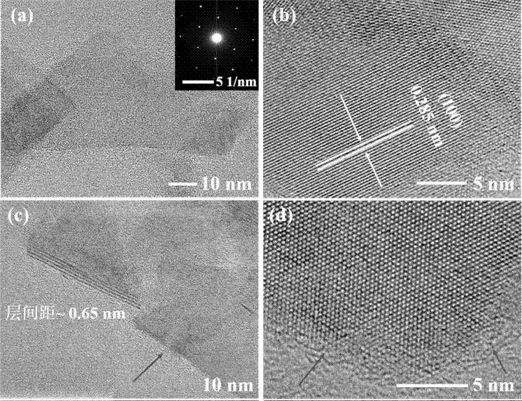 Stripping, functional modification of dichalcogen compounds and preparation method of intelligent composite gel