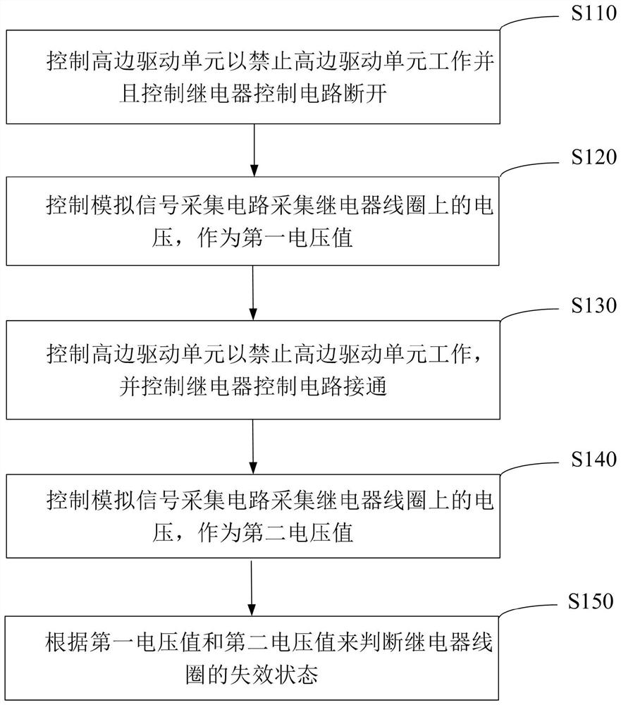 Battery management system high-voltage relay failure detection device and method