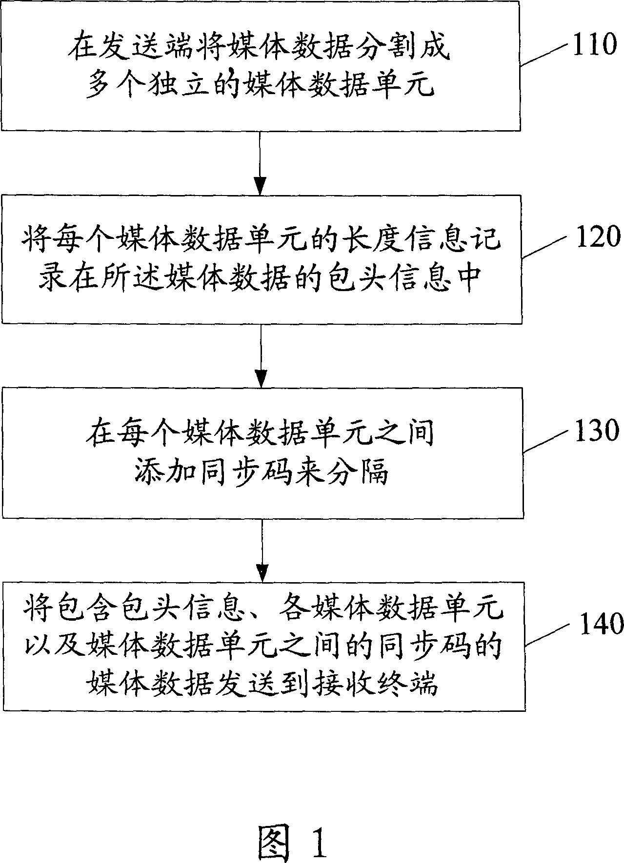 Method for implementing fault isolation in time of transferring media data of mobile multimedia broadcast
