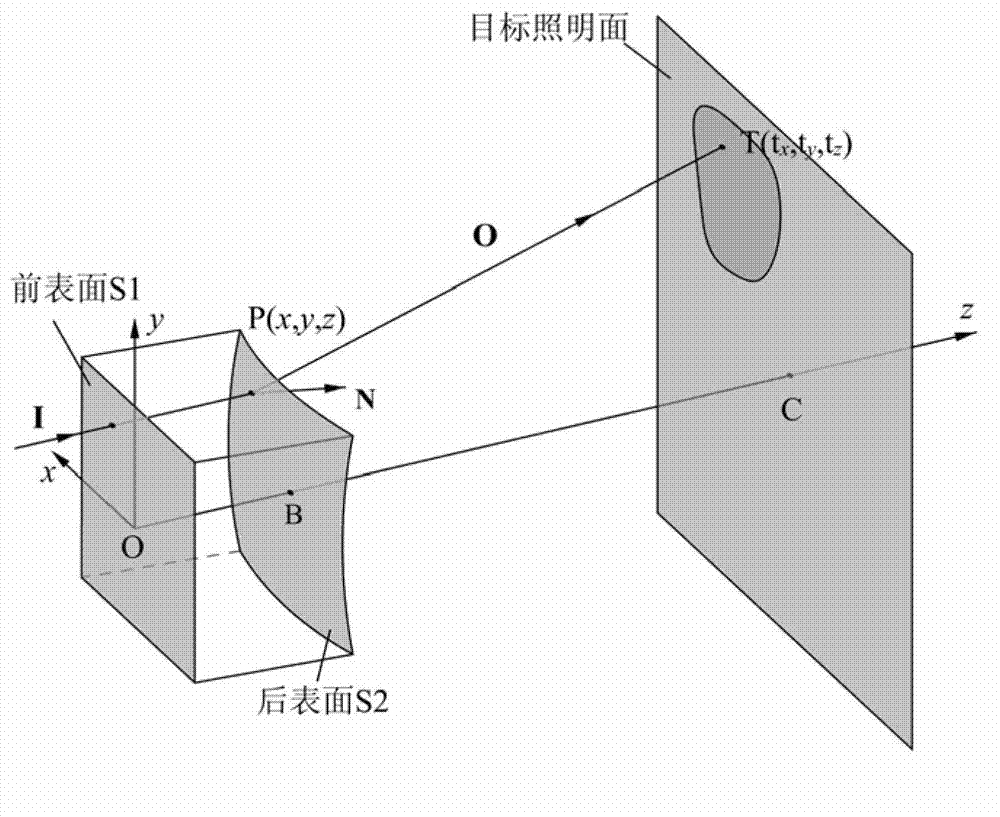 Method for free curved surface optical component for collimating light shaping