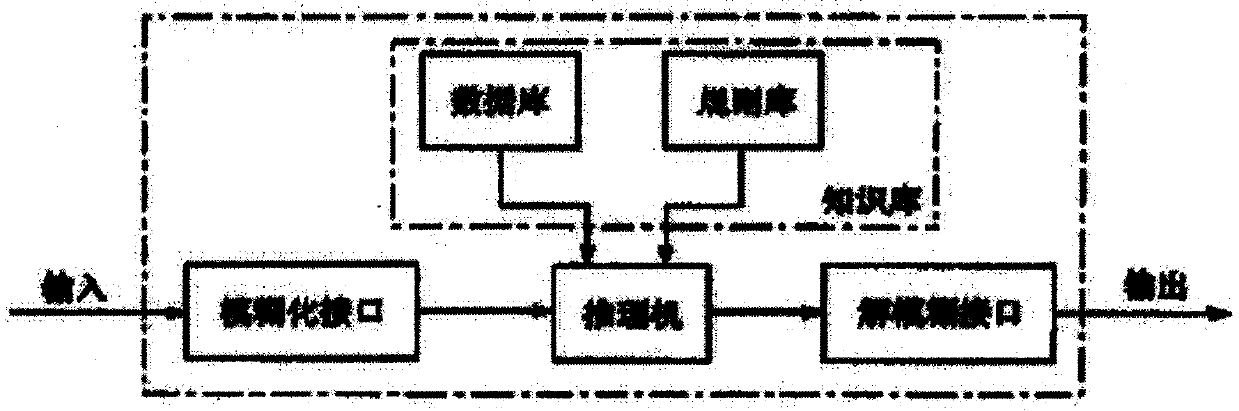 Energy-saving fuzzy controller method for synchronous motor