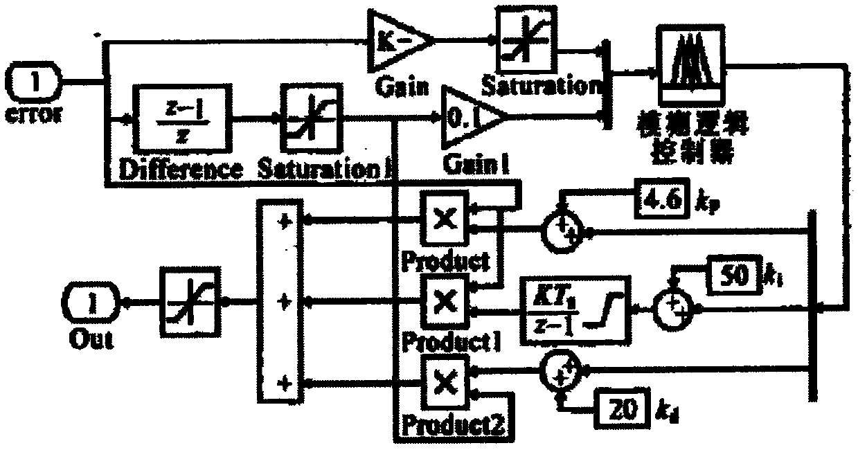 Energy-saving fuzzy controller method for synchronous motor