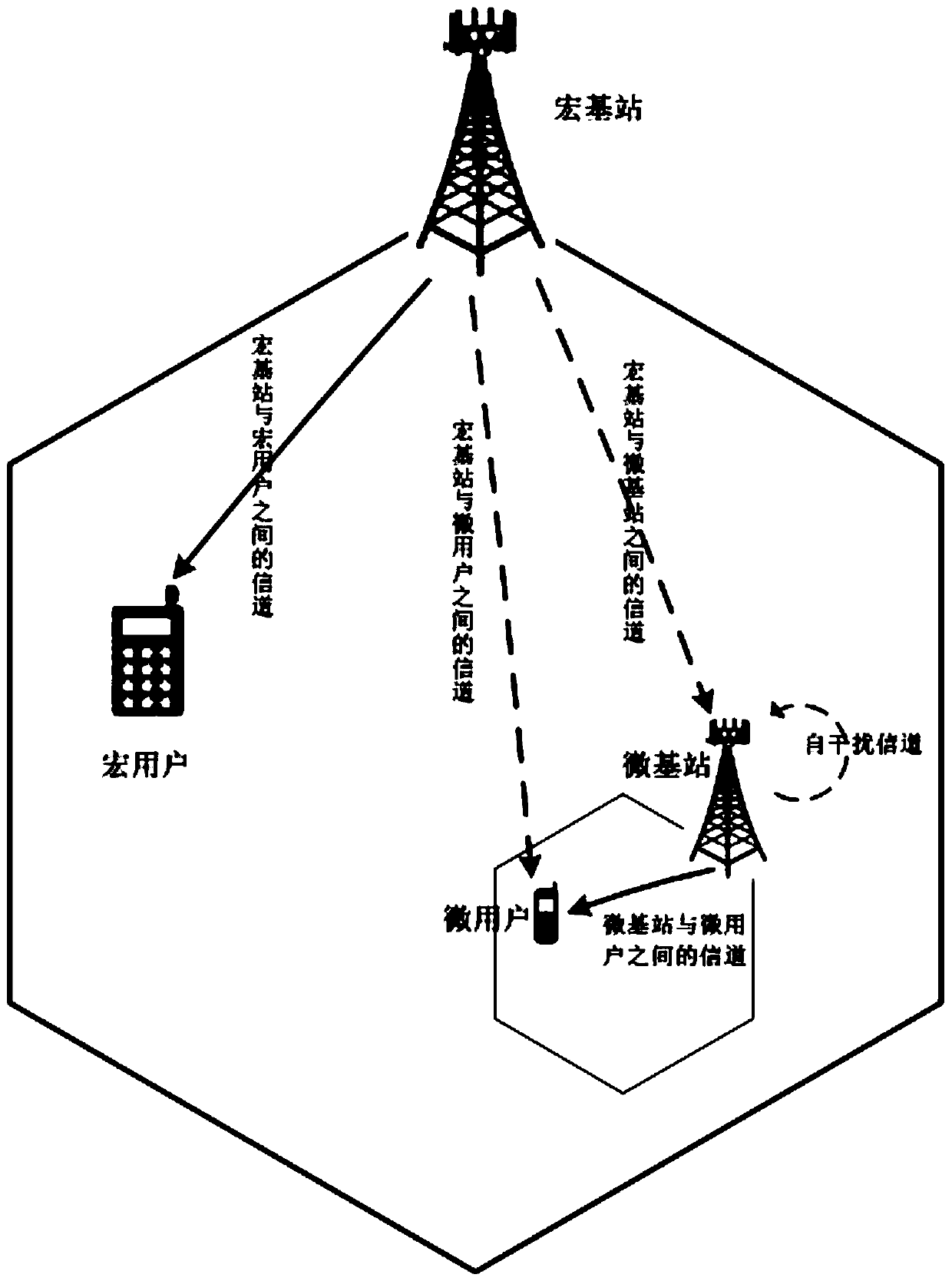 A Cross-Layer Serial Interference Cancellation Method Based on Full-duplex Communication in Heterogeneous Networks