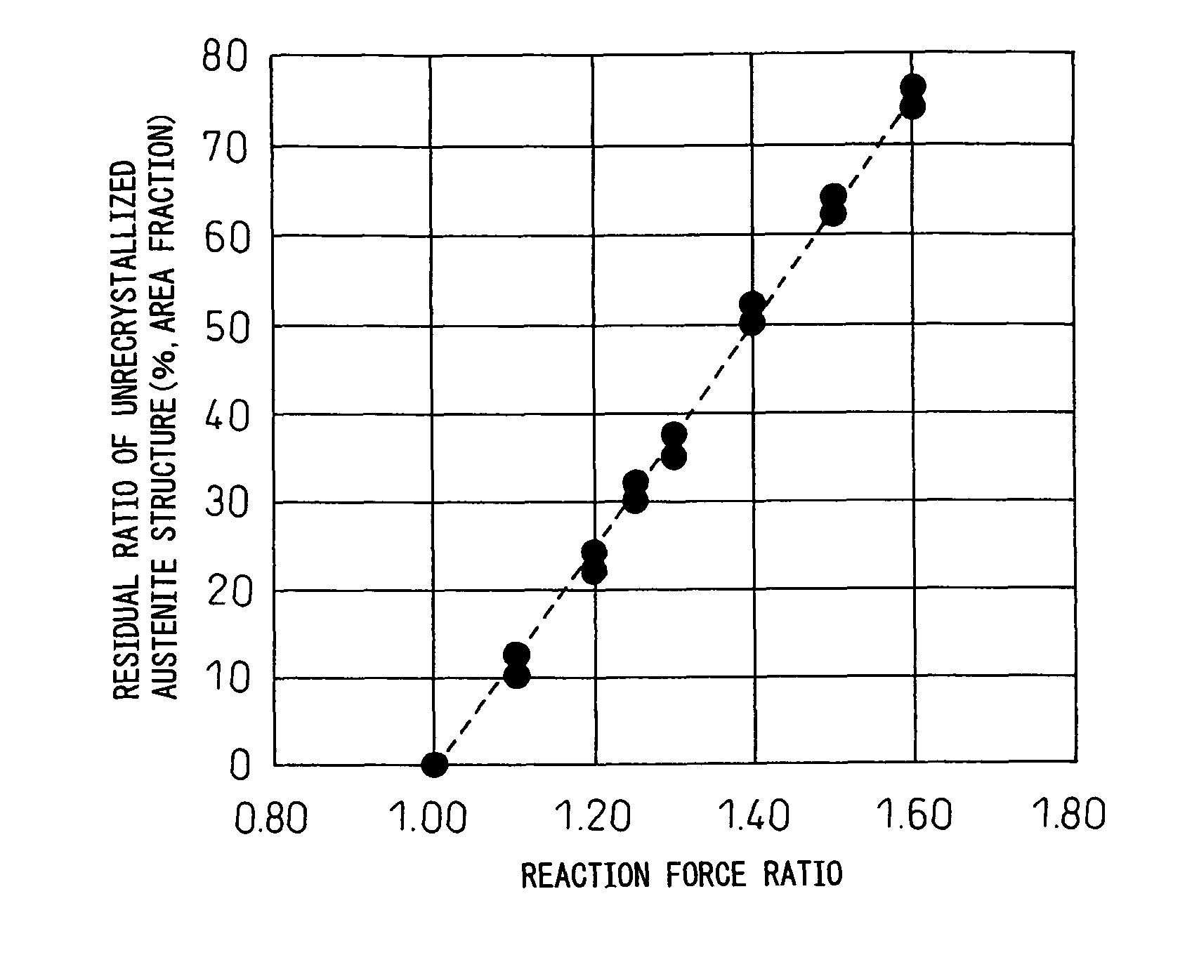 Method for producing pearlitic rail excellent in wear resistance and ductility