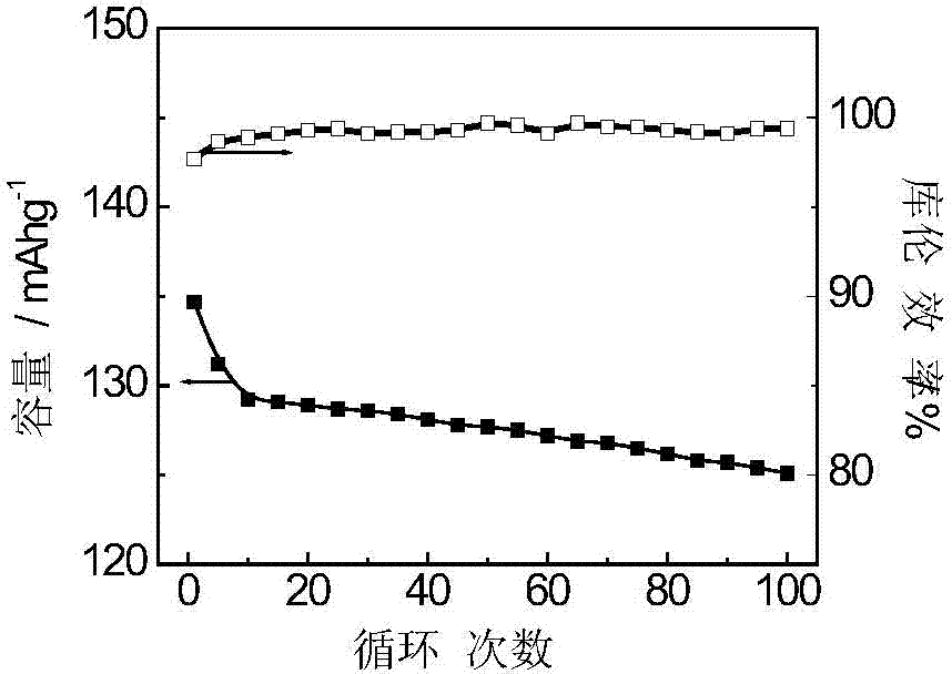 Zinc-polyaniline cell and preparation method thereof