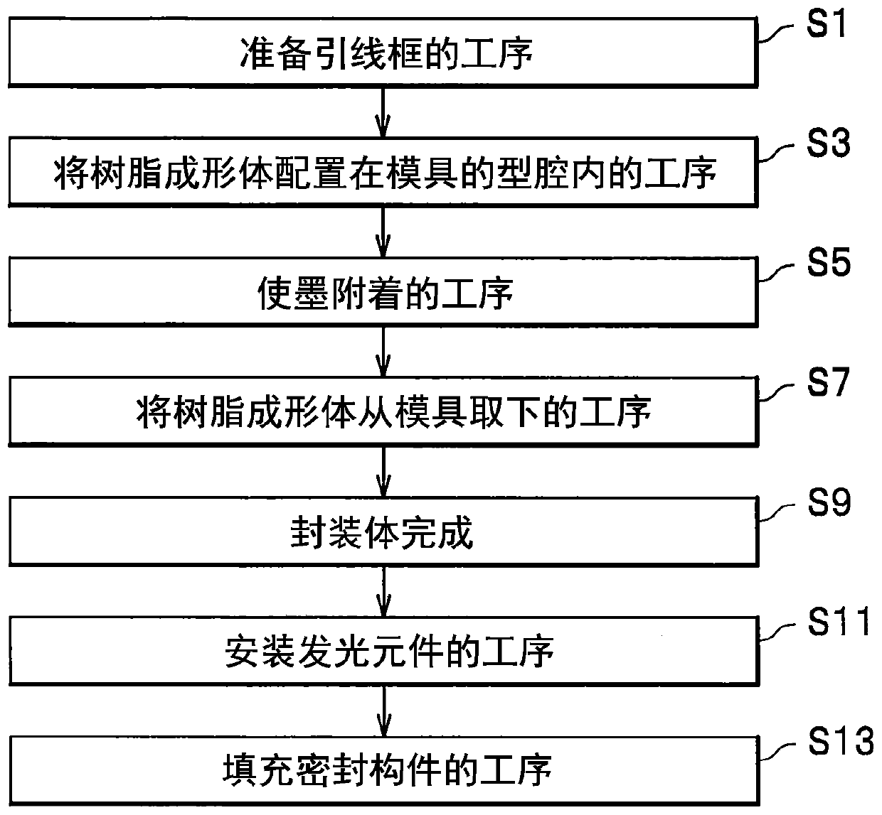 Method of manufacturing package and method of manufacturing light emitting device