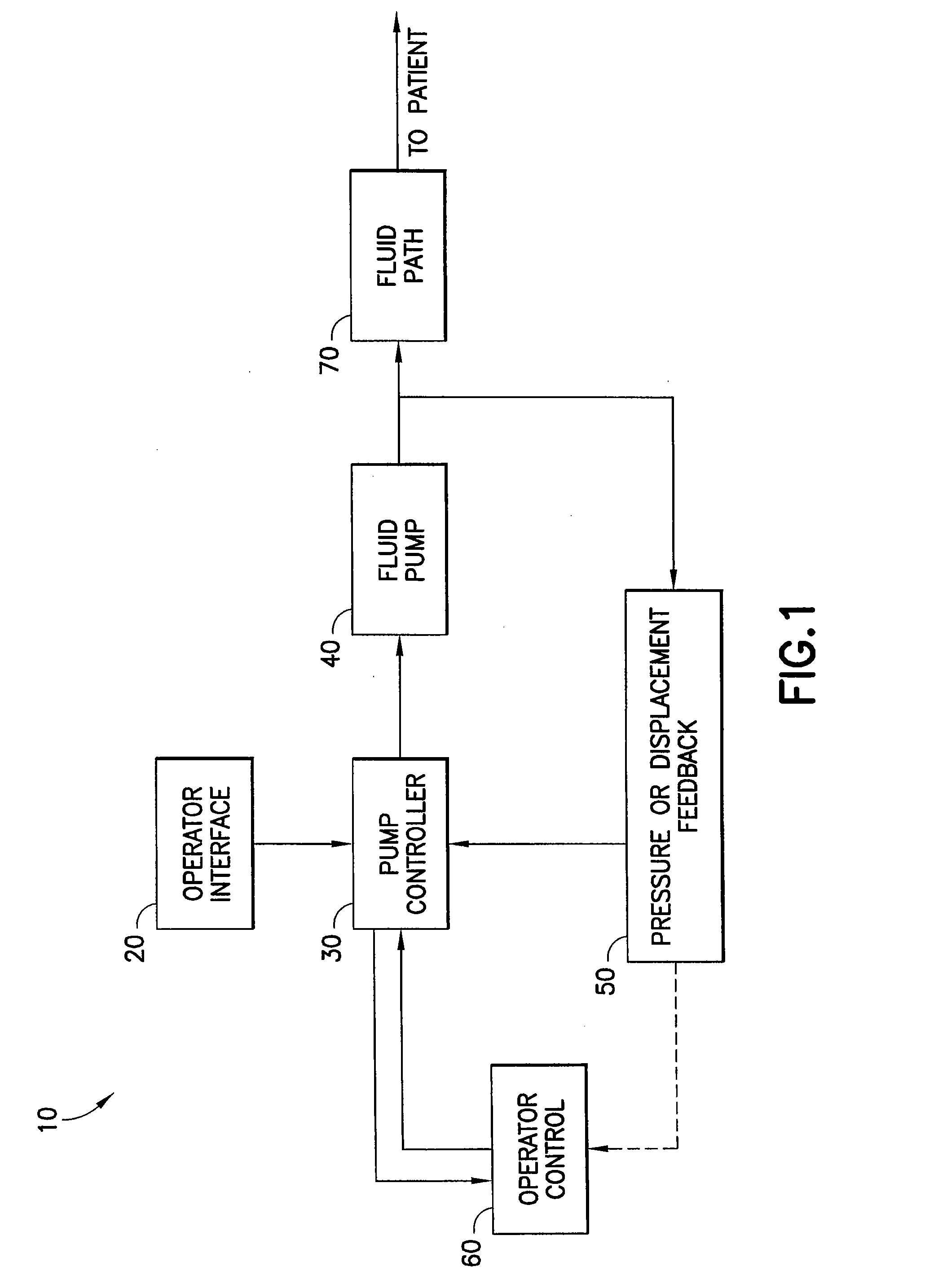 Medical fluid injection and inflation system