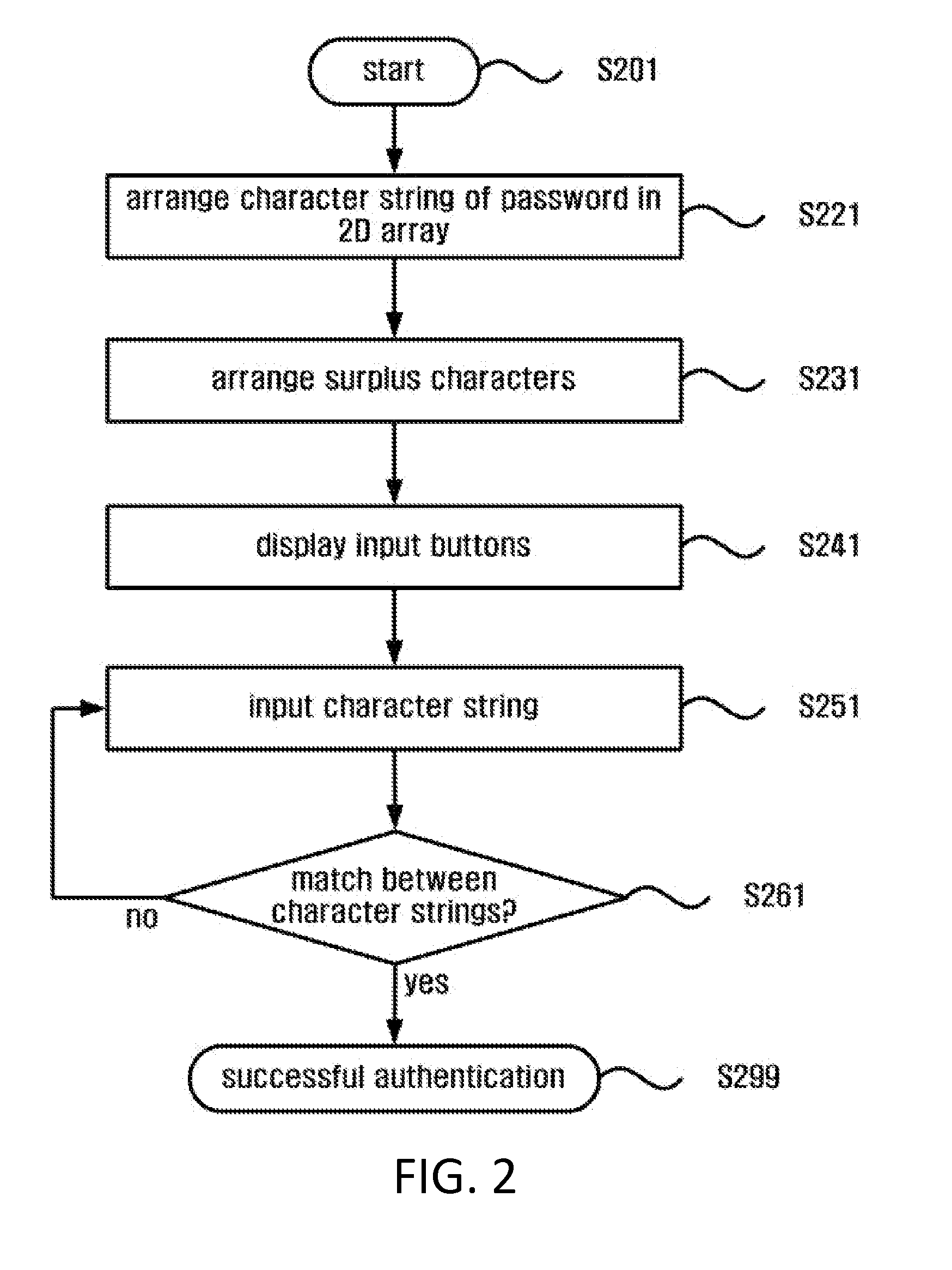 Method for inputting a password into an electronic terminal